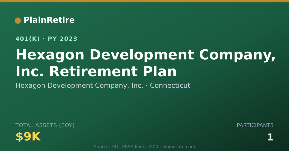 Shareable card for Hexagon Development Company, Inc. 401(k) Plan (2023)