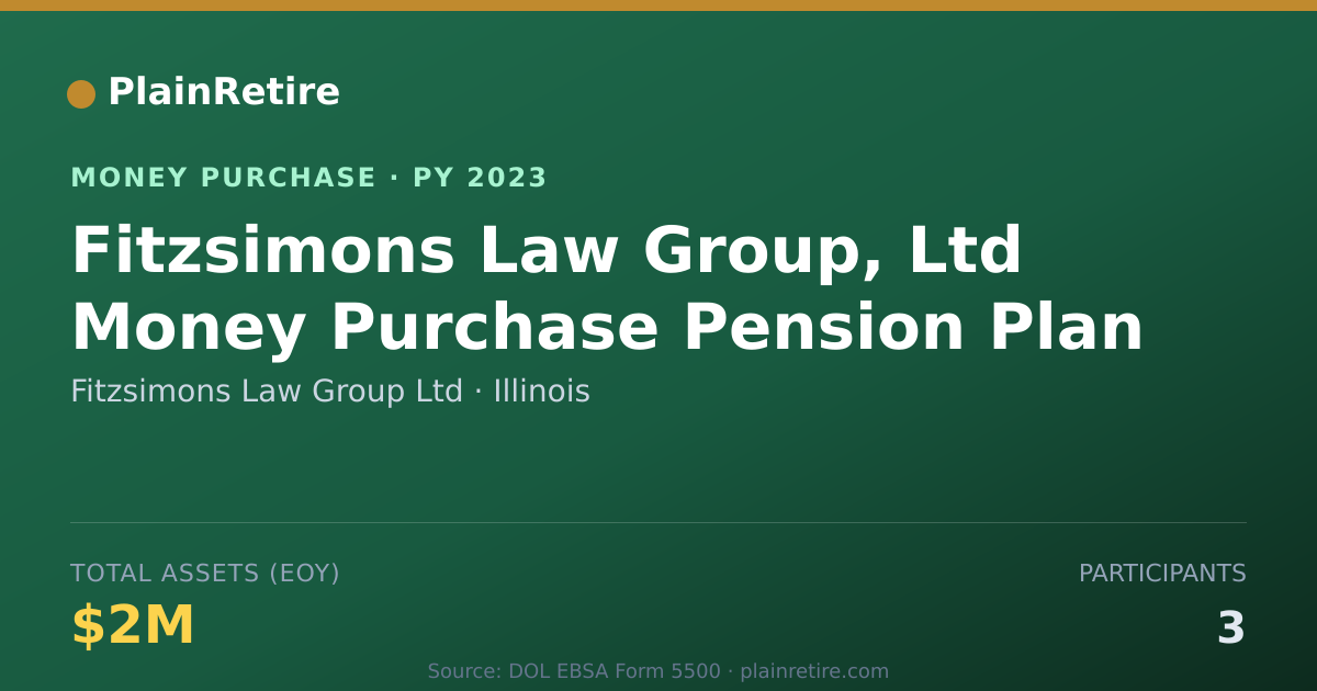 Shareable card for Fitzsimons Law Group Ltd Money Purchase Plan (2023)
