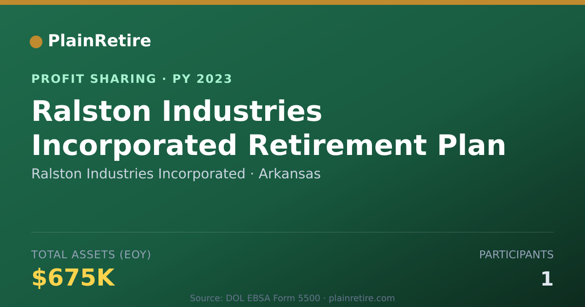 Shareable card for Ralston Industries Incorporated Profit Sharing Plan (2023)