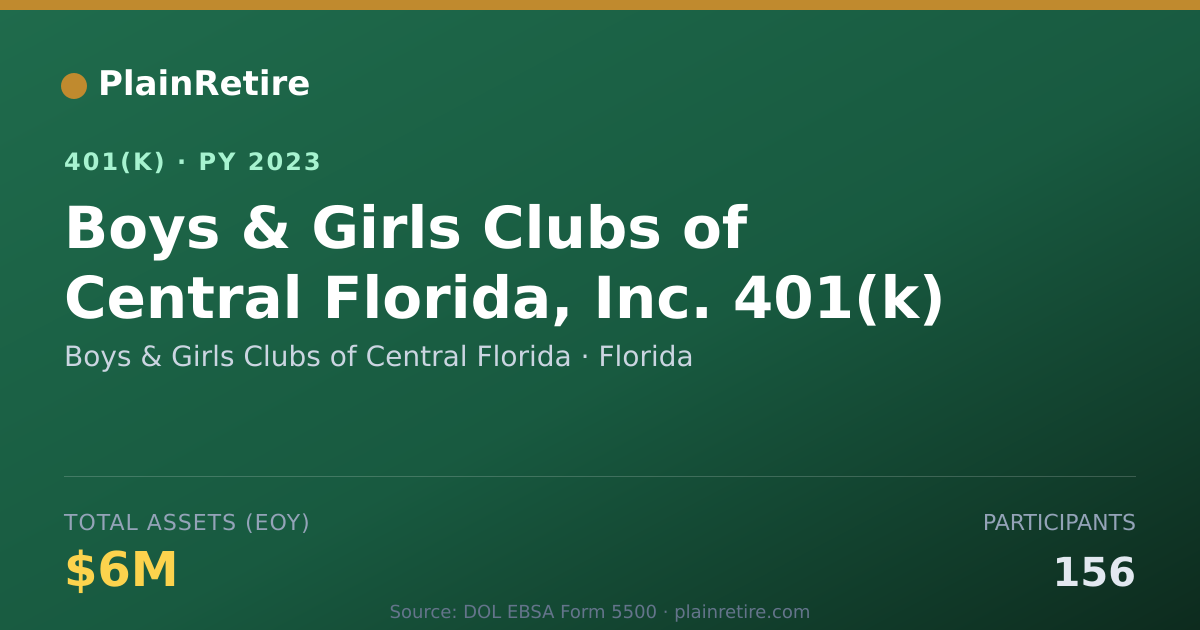 Shareable card for Boys & Girls Clubs of Central Florida 401(k) Plan (2023)