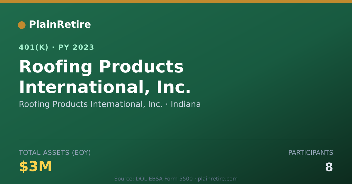 Shareable card for Roofing Products International, Inc. 401(k) Plan (2023)