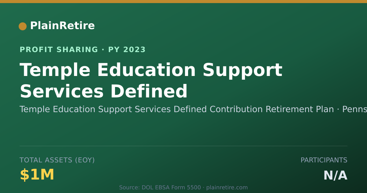Shareable card for Temple Education Support Services Profit Sharing Plan (2023)