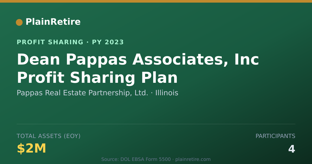 Shareable card for Pappas Real Estate Partnership, L Profit Sharing Plan (2023)