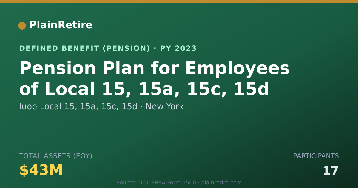 Shareable card for Iuoe Local 15, 15a, 15c, 15d Pension Plan (2023)