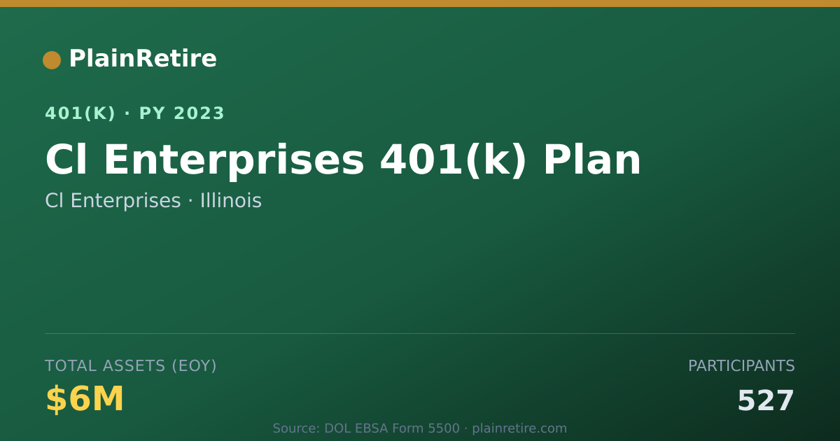 Shareable card for Cl Enterprises 401(k) Plan (2023)