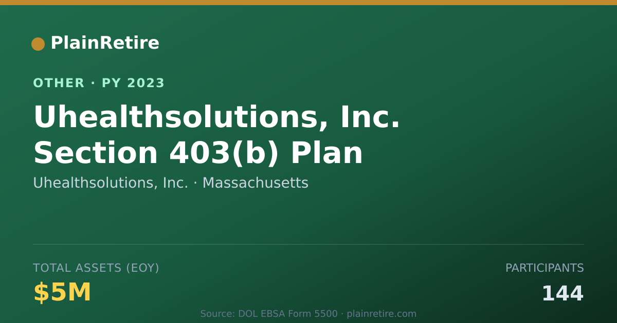 Shareable card for Uhealthsolutions, Inc. Retirement Plan (2023)