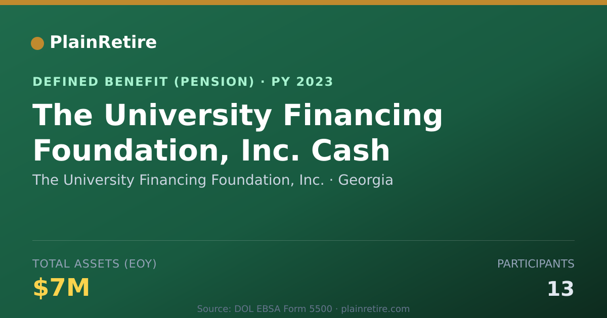 Shareable card for The University Financing Foundation, Inc Pension Plan (2023)