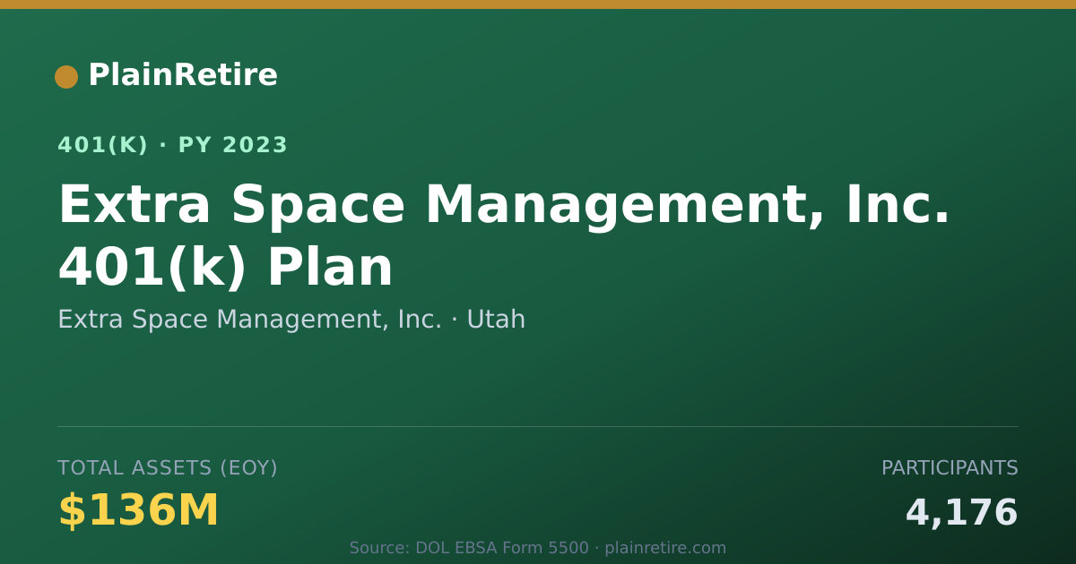 Shareable card for Extra Space Management, Inc. 401(k) Plan (2023)