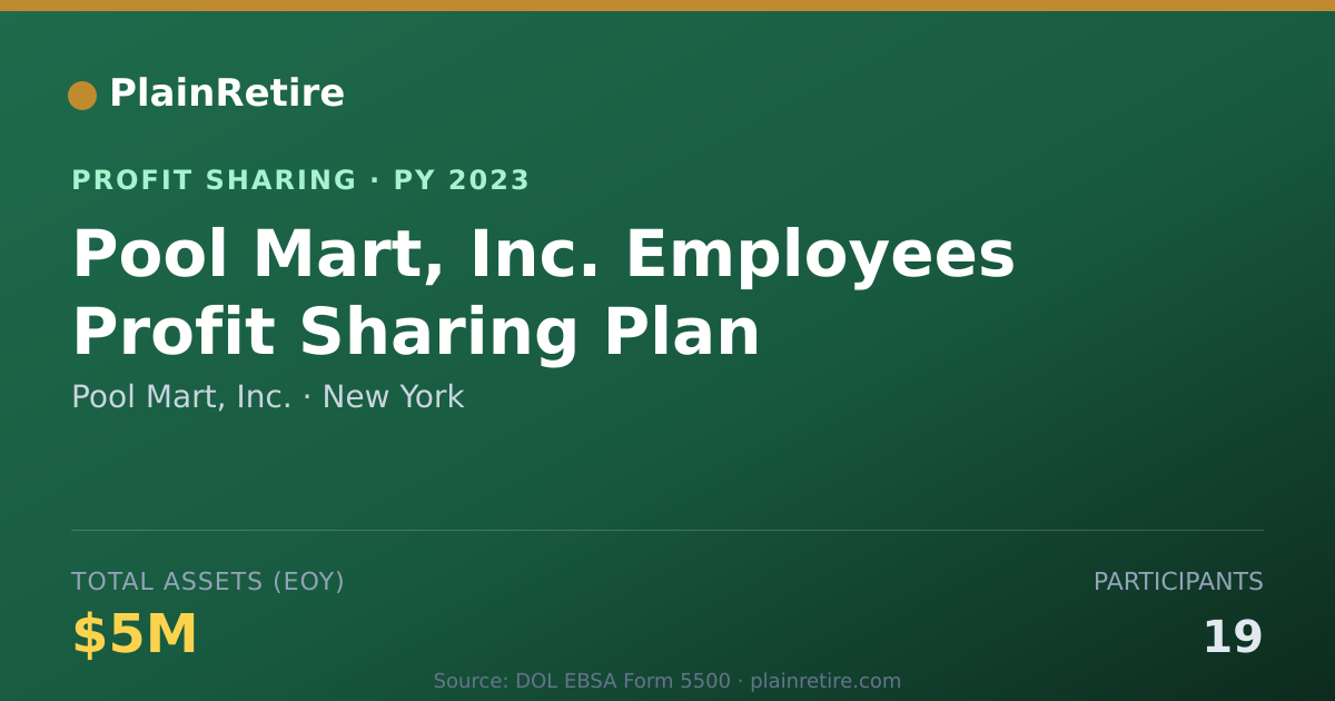 Shareable card for Pool Mart, Inc. Profit Sharing Plan (2023)