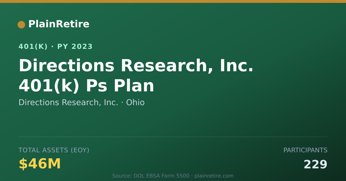 Shareable card for Directions Research, Inc. 401(k) Plan (2023)