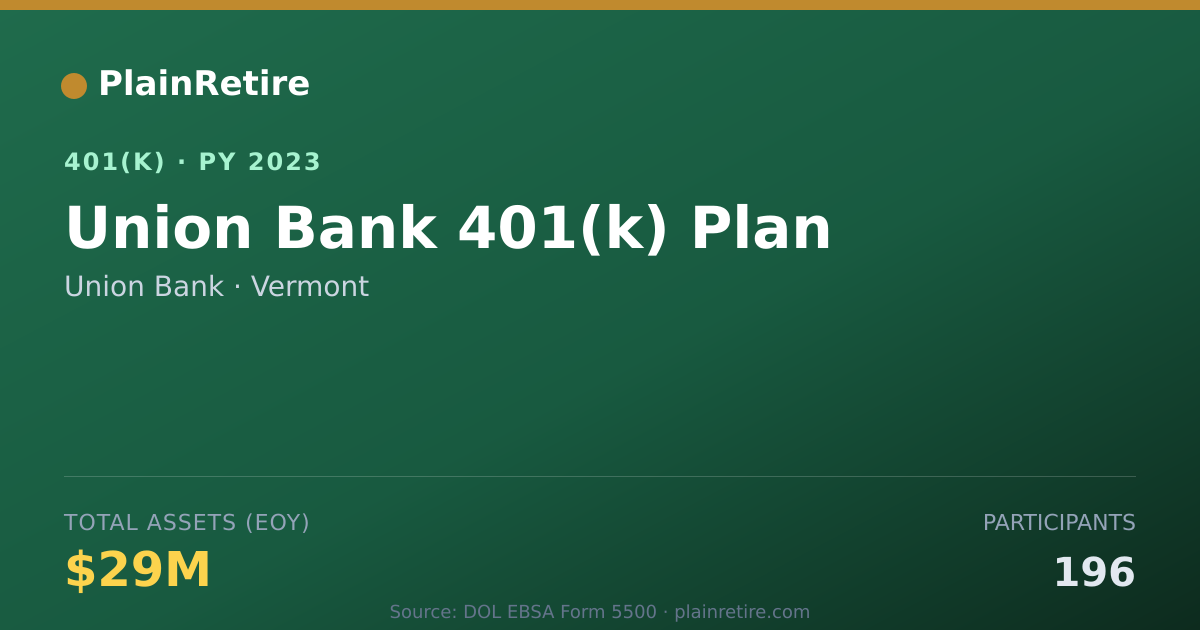 Shareable card for Union Bank 401(k) Plan (2023)