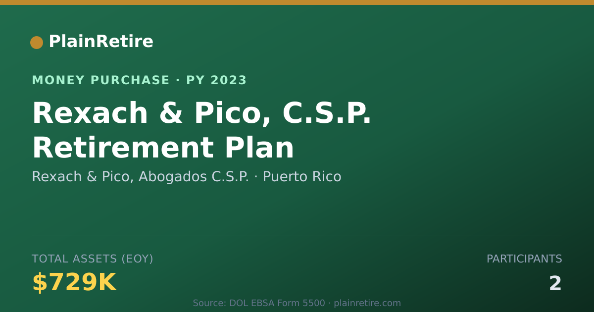 Shareable card for Rexach & Pico, Abogados C.S.P. Money Purchase Plan (2023)