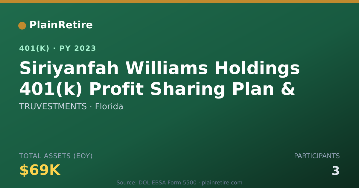 Shareable card for TRUVESTMENTS 401(k) Plan (2023)
