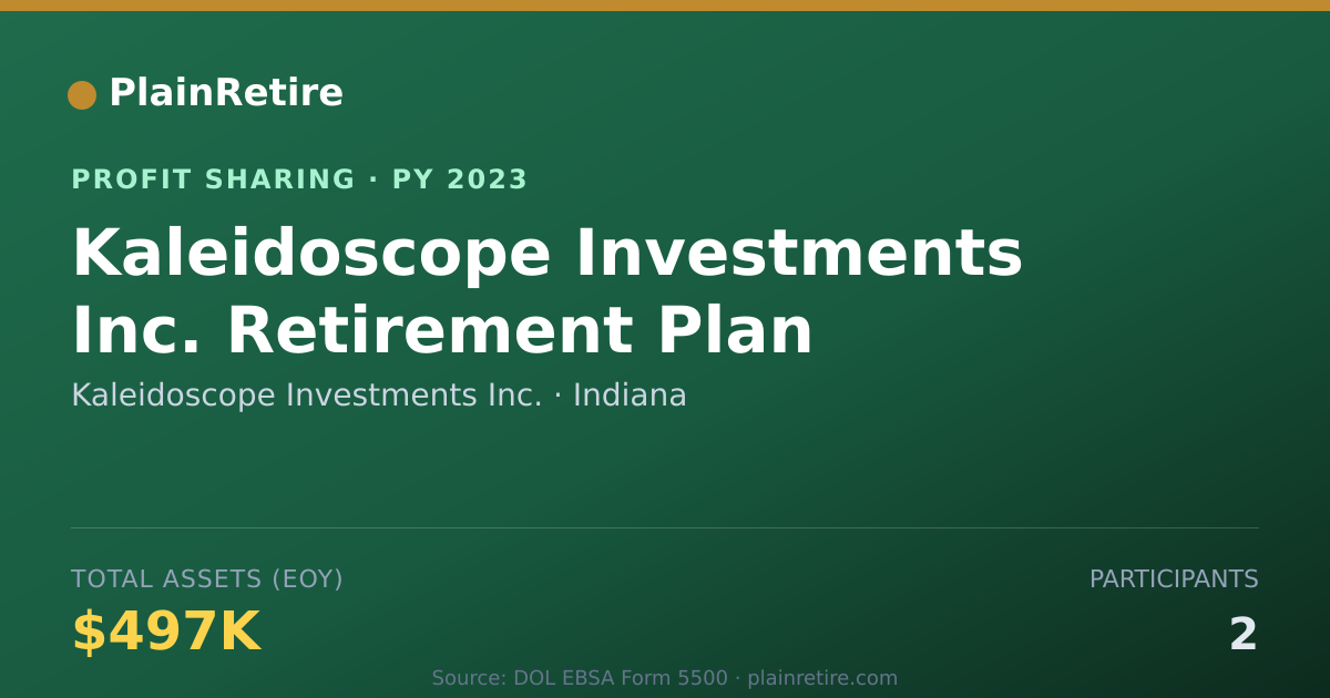 Shareable card for Kaleidoscope Investments Inc. Profit Sharing Plan (2023)