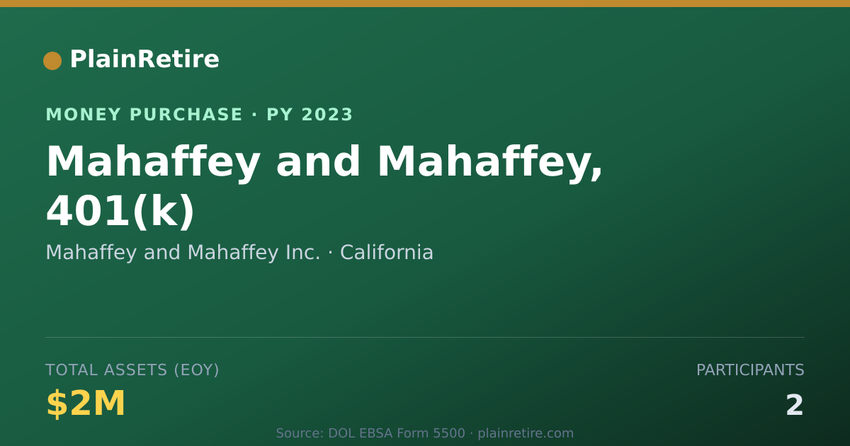 Shareable card for Mahaffey and Mahaffey Inc. Money Purchase Plan (2023)
