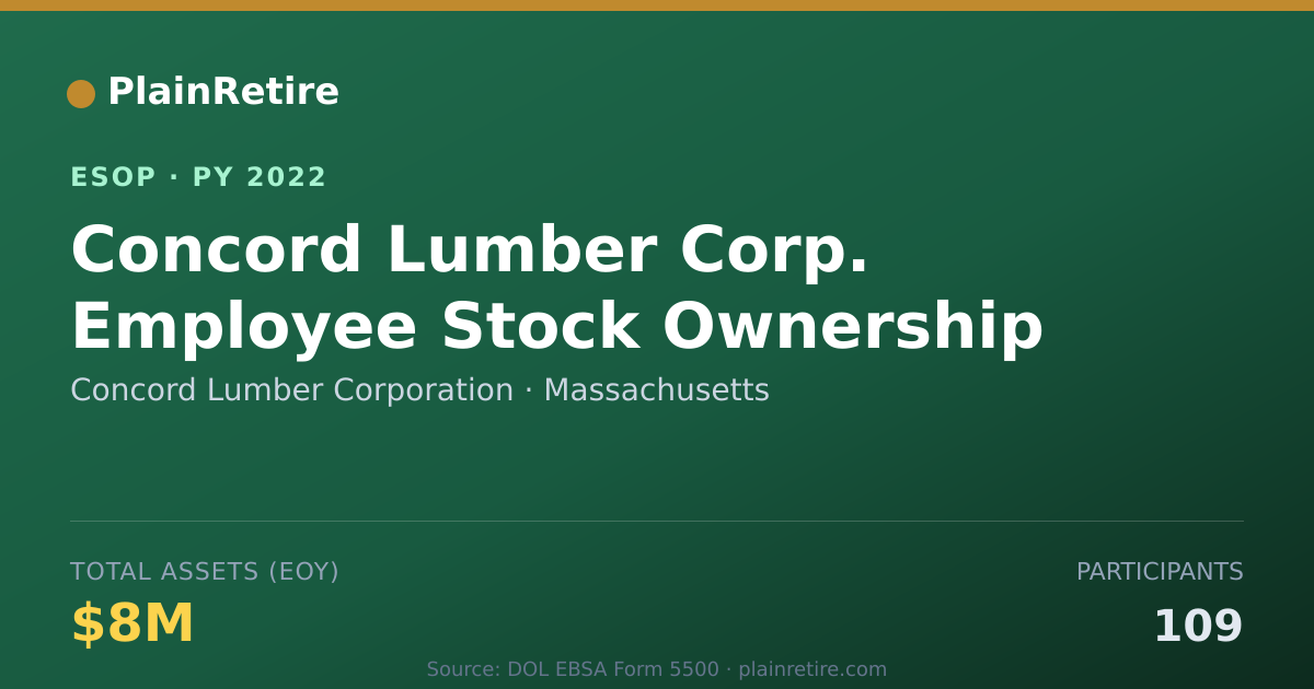 Shareable card for Concord Lumber Corporation ESOP (2022)