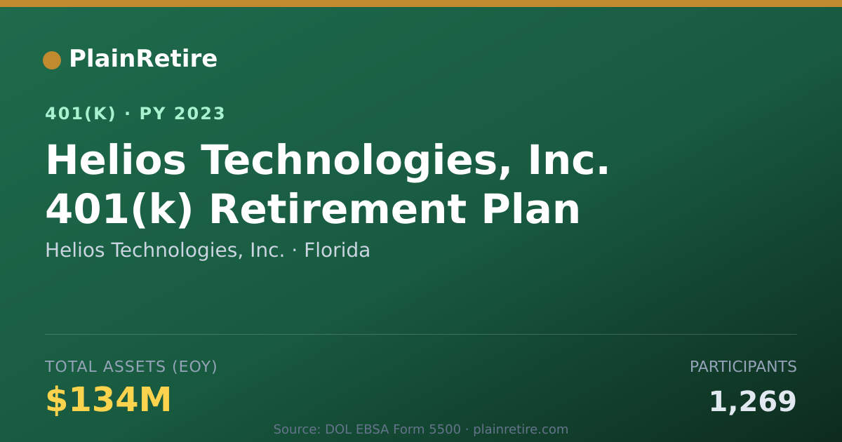 Shareable card for Helios Technologies, Inc. 401(k) Plan (2023)