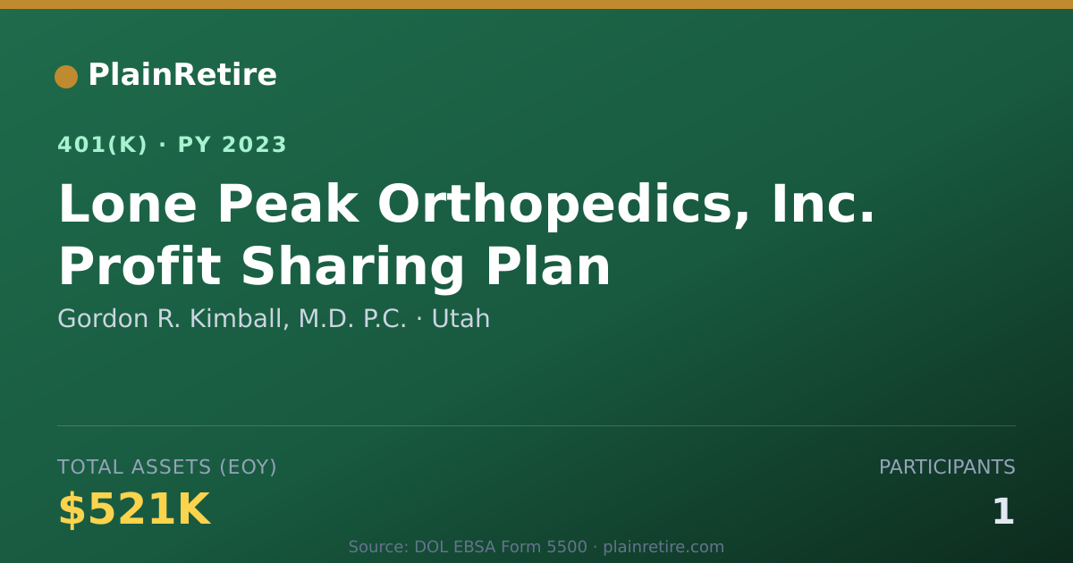 Shareable card for Gordon R. Kimball, M.D. P.C. 401(k) Plan (2023)
