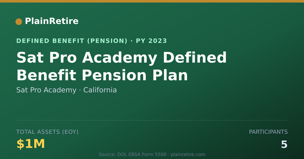 Shareable card for Sat Pro Academy Pension Plan (2023)
