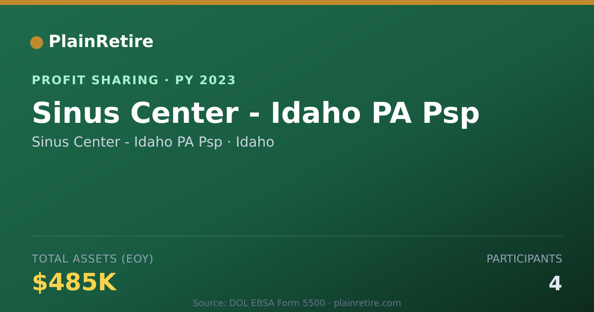 Shareable card for Sinus Center - Idaho PA Psp Profit Sharing Plan (2023)