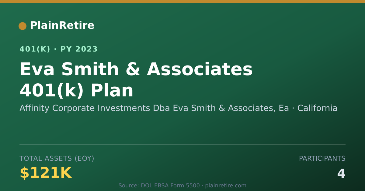 Shareable card for Affinity Corporate Investments Dba Eva Sm 401(k) Plan (2023)