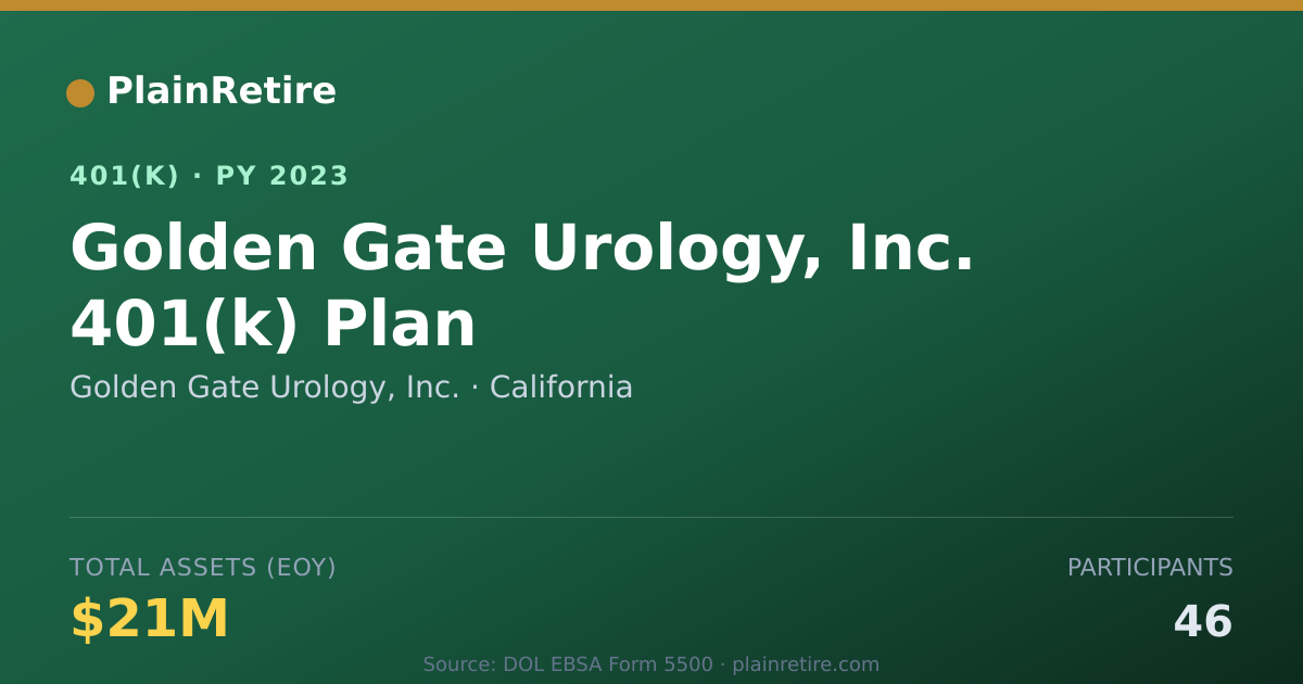 Shareable card for Golden Gate Urology, Inc. 401(k) Plan (2023)