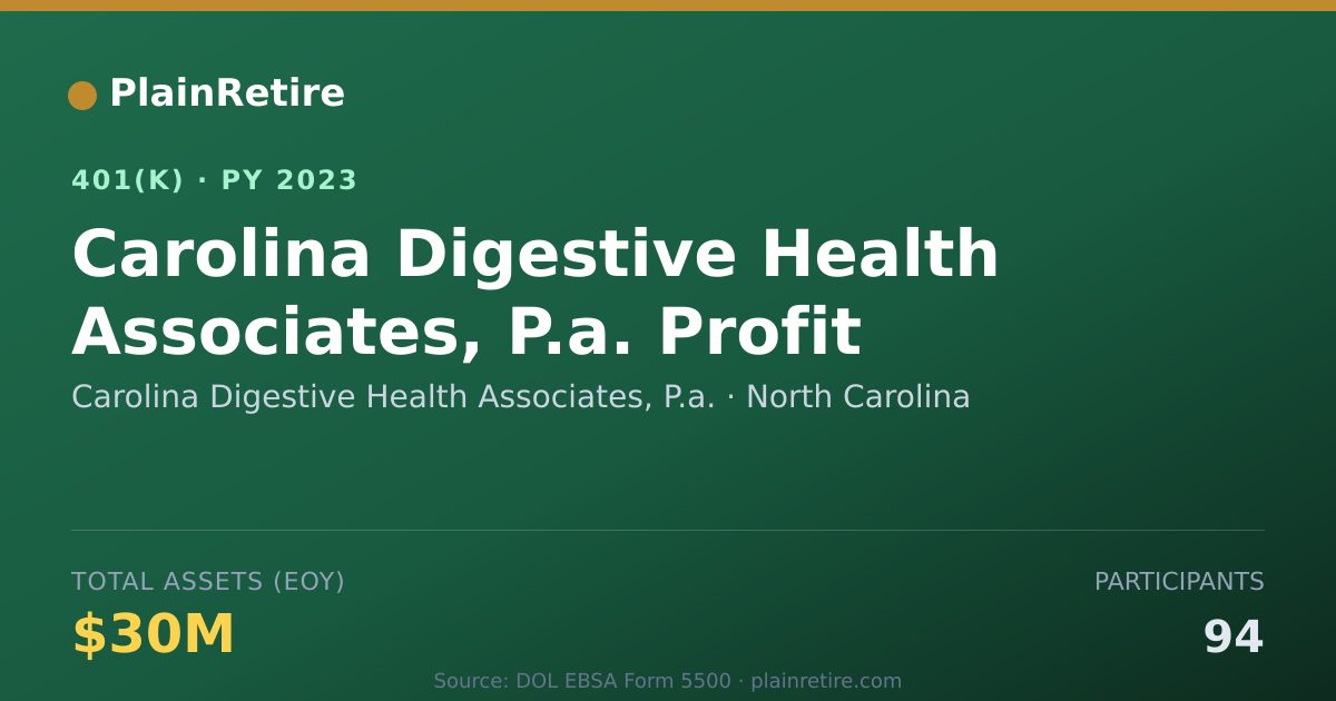 Shareable card for Carolina Digestive Health Associates, P.a 401(k) Plan (2023)