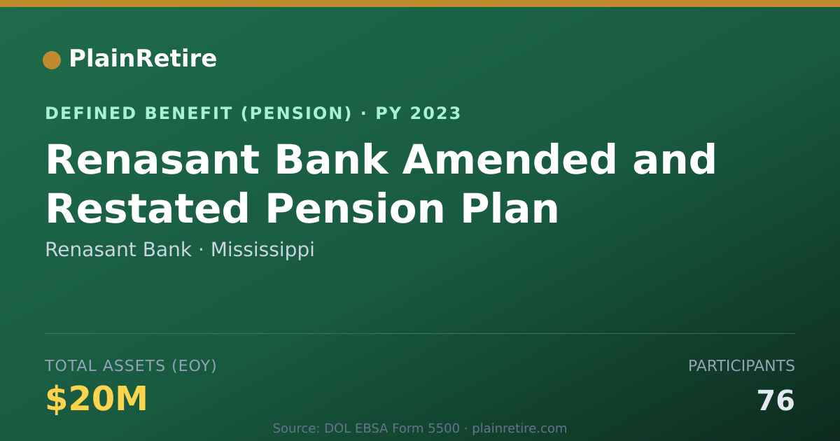 Shareable card for Renasant Bank Pension Plan (2023)
