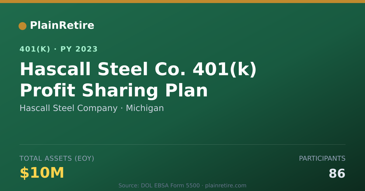 Shareable card for Hascall Steel Company 401(k) Plan (2023)