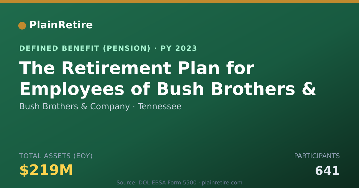 Shareable card for Bush Brothers & Company Pension Plan (2023)