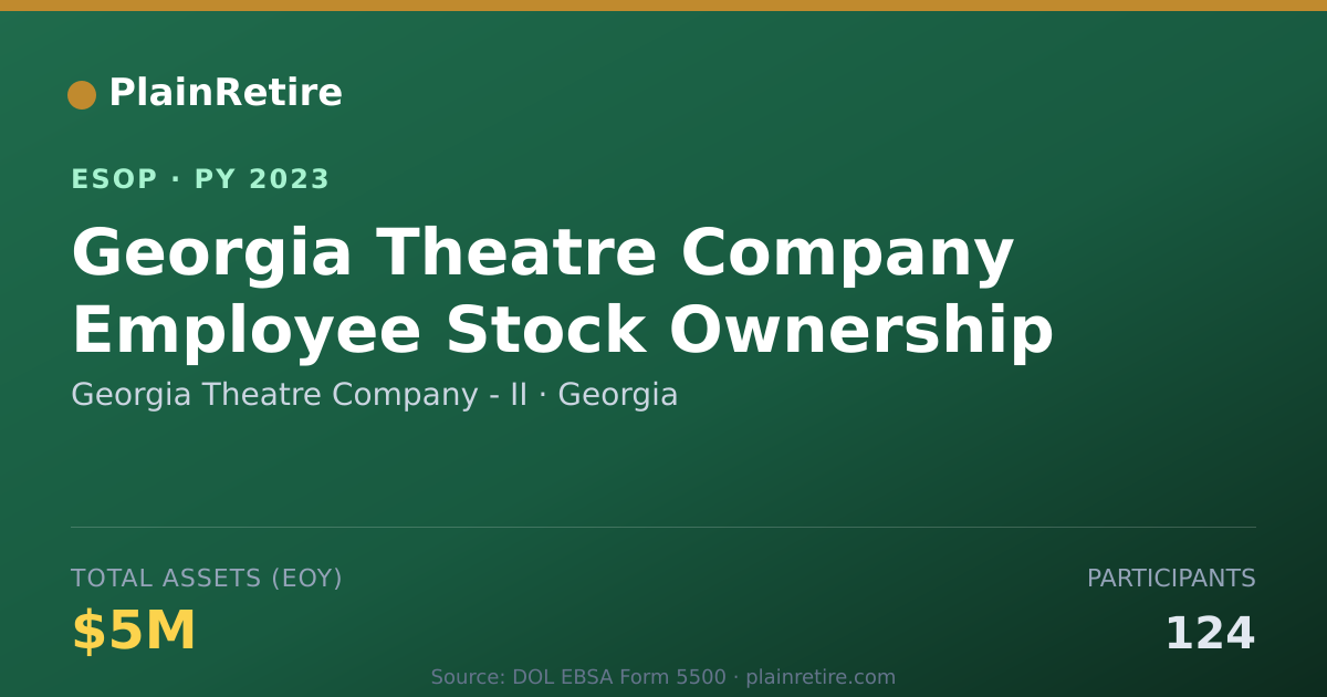 Shareable card for Georgia Theatre Company - II ESOP (2023)