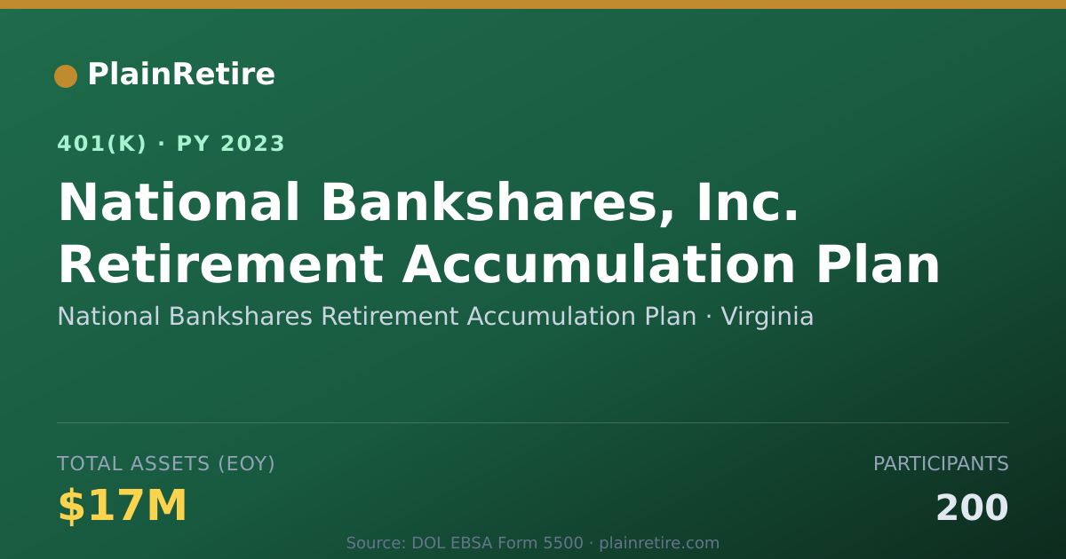 Shareable card for National Bankshares Retirement Accumulati 401(k) Plan (2023)