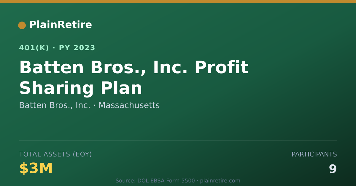 Shareable card for Batten Bros., Inc. 401(k) Plan (2023)