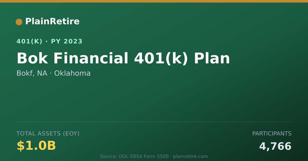 Shareable card for Bokf, NA 401(k) Plan (2023)