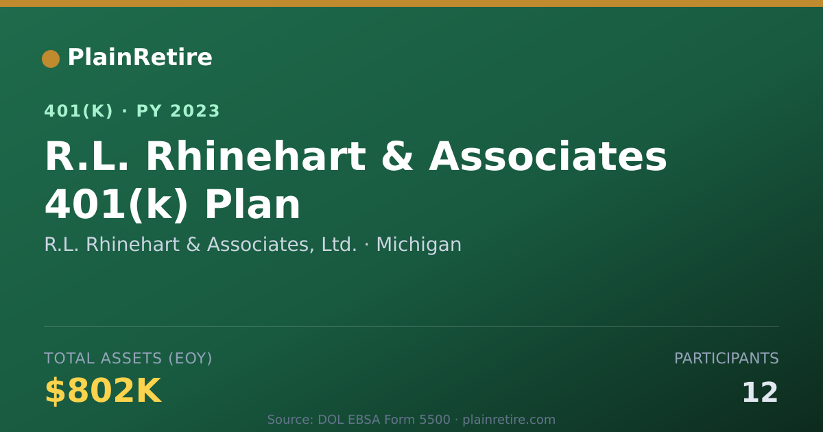 Shareable card for R.L. Rhinehart & Associates, Ltd. 401(k) Plan (2023)