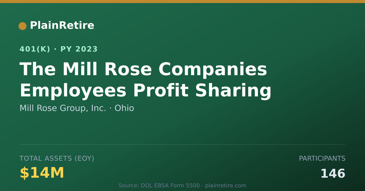 Shareable card for Mill Rose Group, Inc. 401(k) Plan (2023)