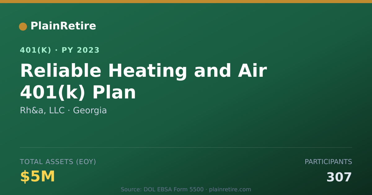 Shareable card for Rh&a, LLC 401(k) Plan (2023)