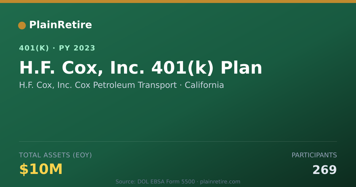 Shareable card for H.F. Cox, Inc. Cox Petroleum Transport 401(k) Plan (2023)