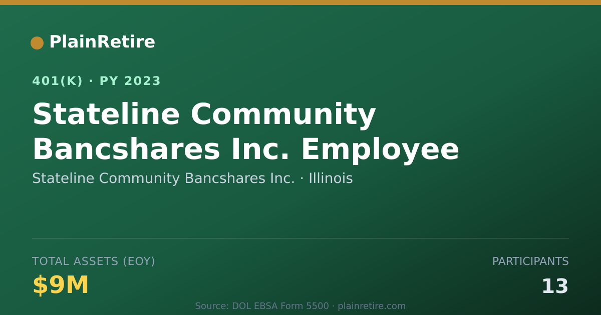 Shareable card for Stateline Community Bancshares Inc. 401(k) Plan (2023)