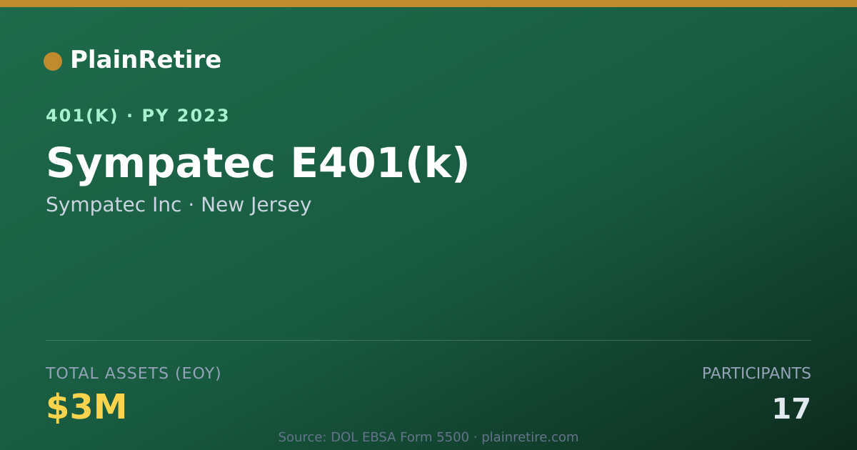 Shareable card for Sympatec Inc 401(k) Plan (2023)