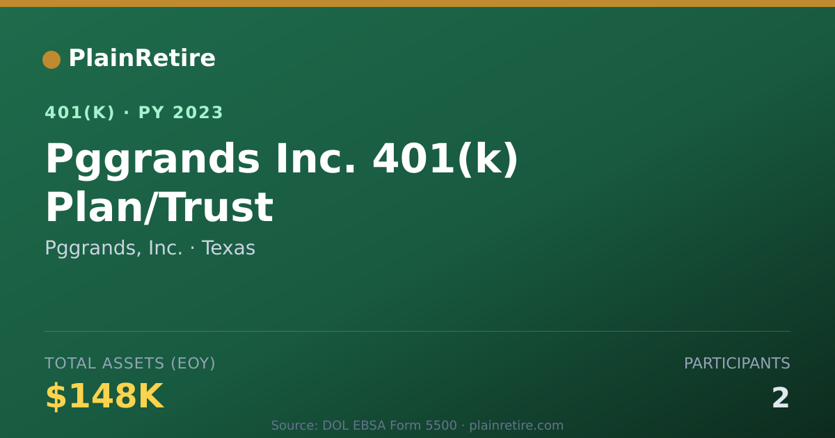 Shareable card for Pggrands, Inc. 401(k) Plan (2023)