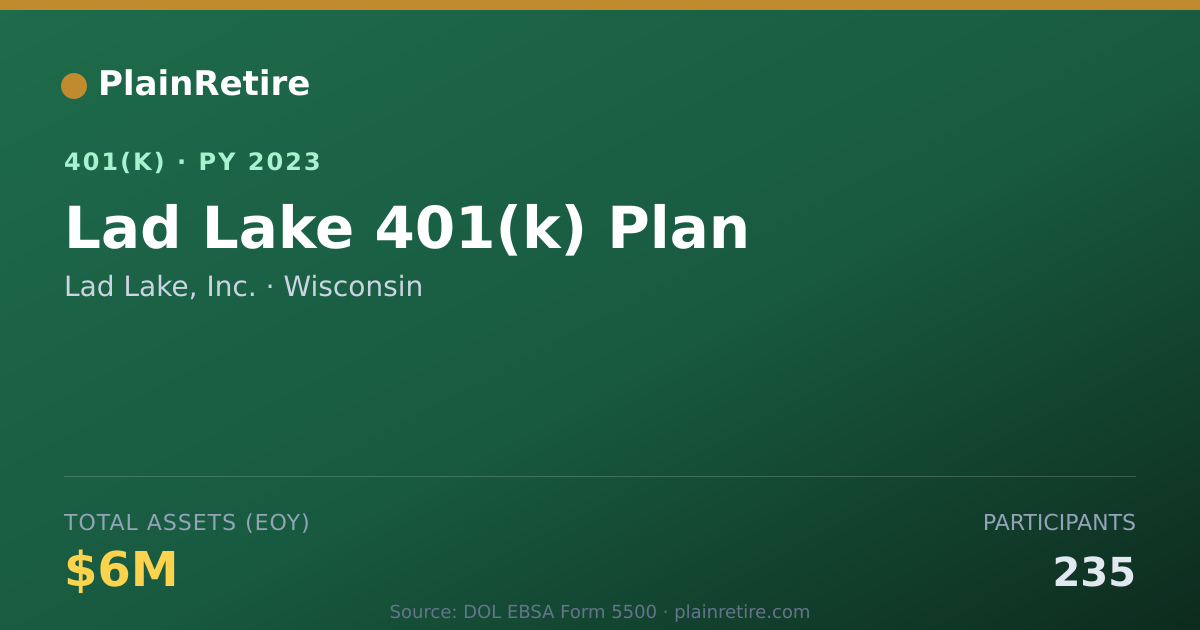 Shareable card for Lad Lake, Inc. 401(k) Plan (2023)