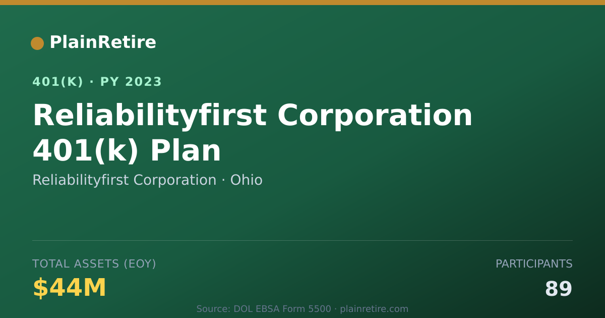 Shareable card for Reliabilityfirst Corporation 401(k) Plan (2023)
