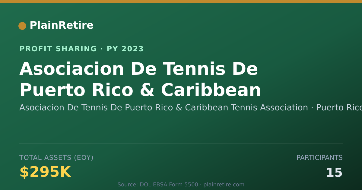 Shareable card for Asociacion De Tennis De Puerto Ri Profit Sharing Plan (2023)