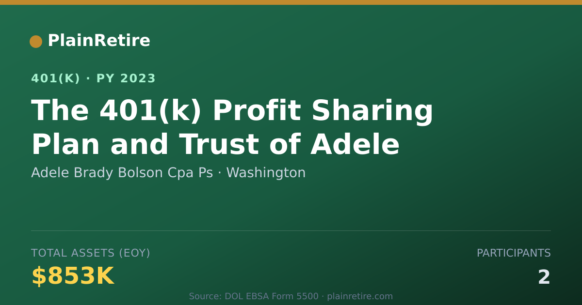 Shareable card for Adele Brady Bolson Cpa Ps 401(k) Plan (2023)