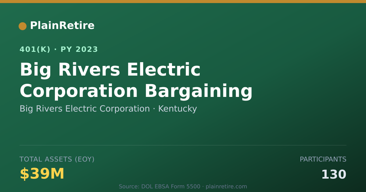 Shareable card for Big Rivers Electric Corporation 401(k) Plan (2023)