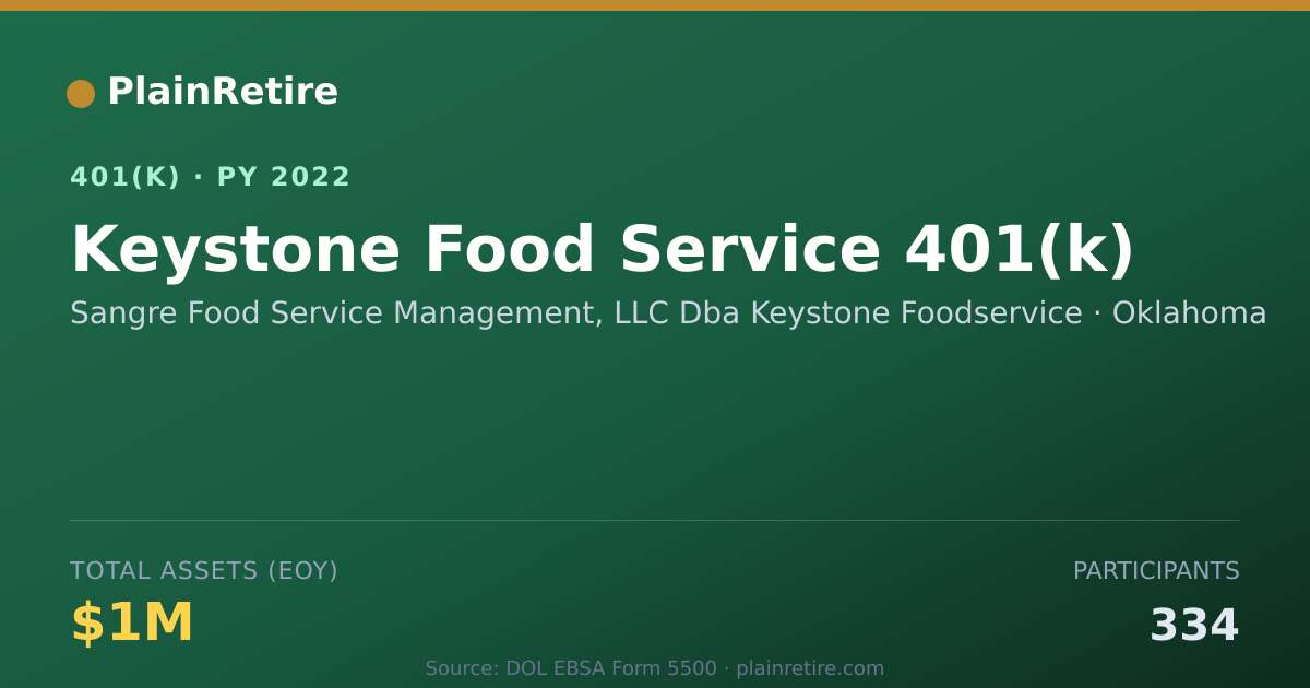 Shareable card for Sangre Food Service Management, LLC Dba K 401(k) Plan (2022)