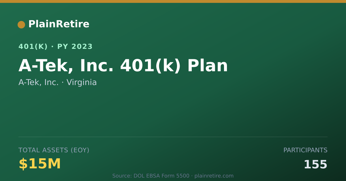 Shareable card for A-Tek, Inc. 401(k) Plan (2023)