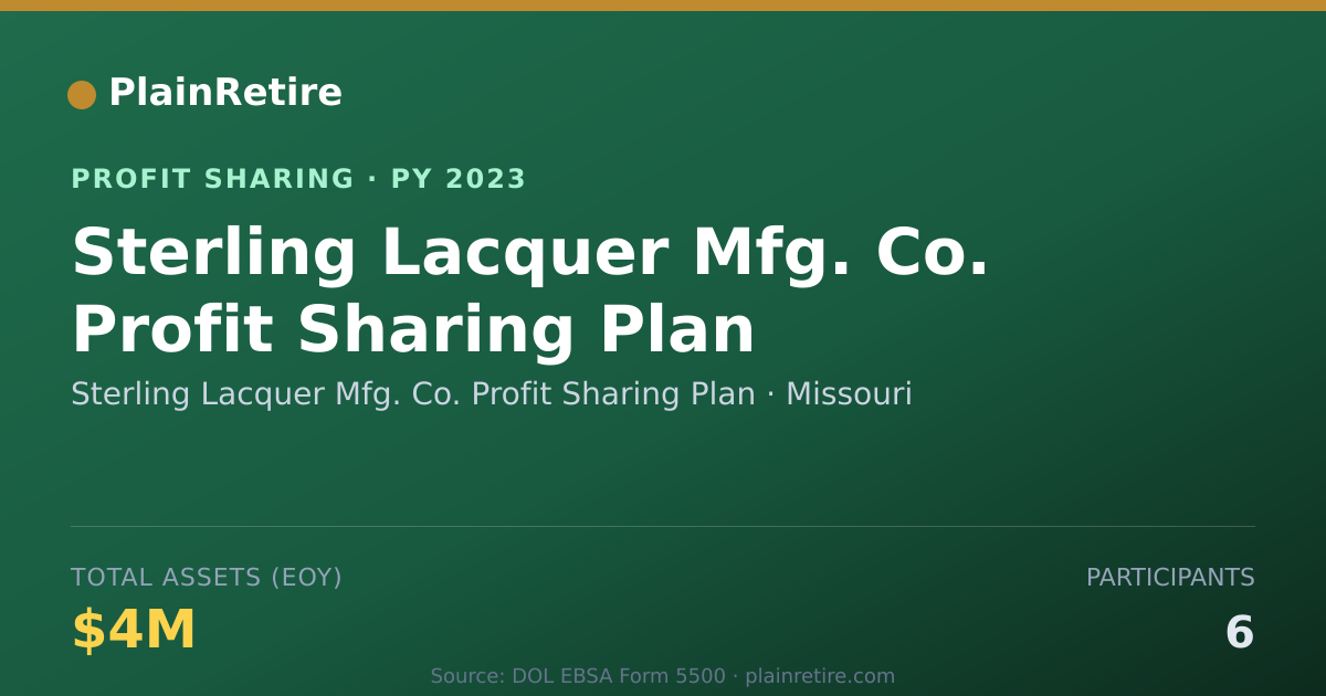 Shareable card for Sterling Lacquer Mfg. Co. Profit Profit Sharing Plan (2023)
