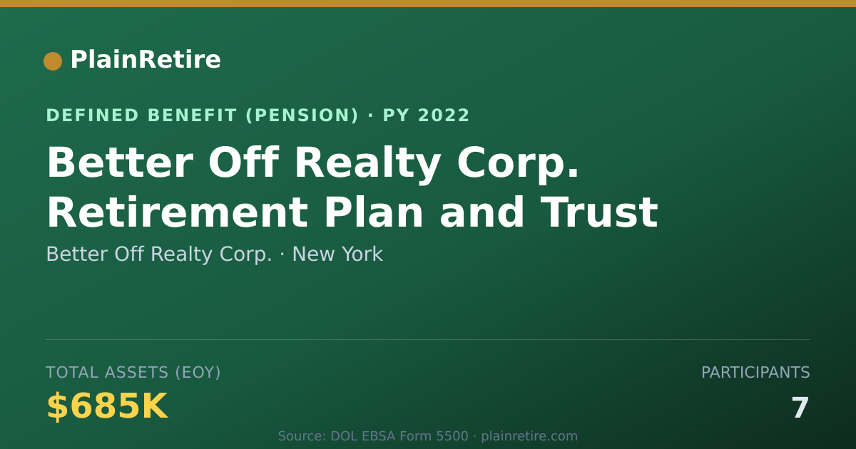 Shareable card for Better Off Realty Corp. Pension Plan (2022)